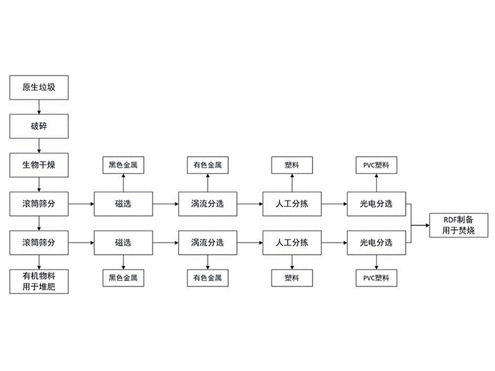 垃圾分选系统